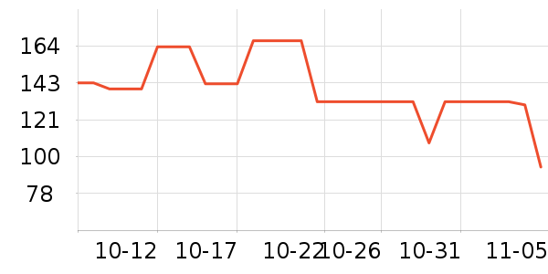 Ubras������ʷ�۸�