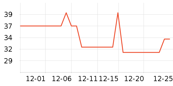 GEETHA������ˮ��ʷ�۸�