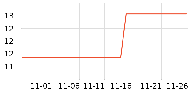 �������Թ�����ʷ�۸�