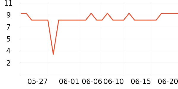 �ܸ߻�ľ/ƴ����ʷ�۸�