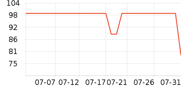 ȫ��ʱ��Ӥͯ˯��/������ʷ�۸�