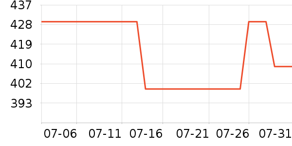 Ħ�ɵ����Ʊڻ���ʷ�۸�