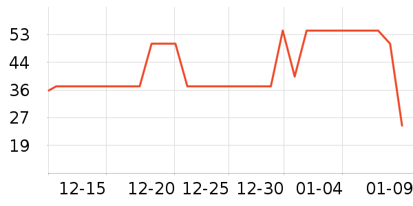 ����緹����ʷ�۸�