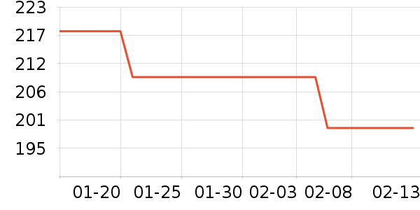 ��ħʦˮ��/ˮ����ʷ�۸�