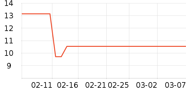 PISSA������ζ��ʷ�۸�