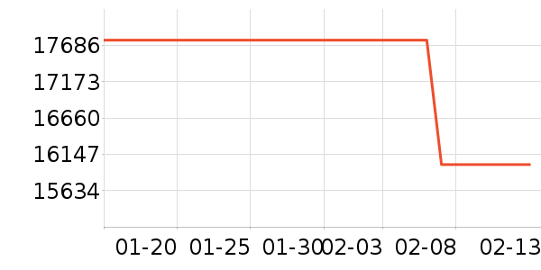 ����������������ʷ�۸�