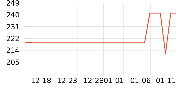 �ѵ��ᴹ����Ʒ��ʷ�۸�