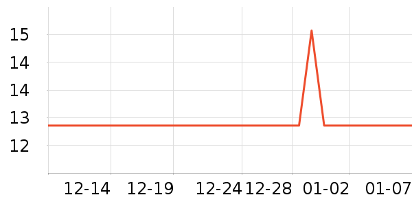 ����������ʷ�۸�