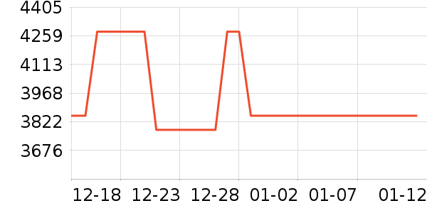 ������MP3/MP4/CD���Ż���ʷ�۸�