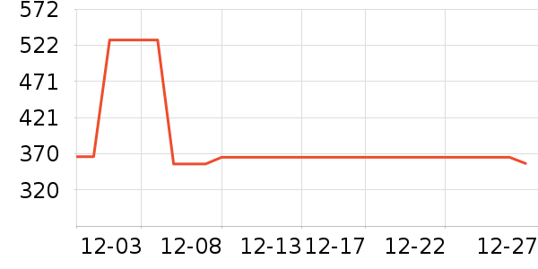 ���Ѿ���ʷ�۸�