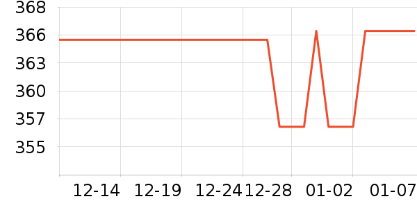 ���Ѿ���ʷ�۸�