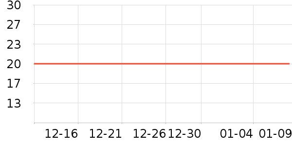 ë��/������ʷ�۸�