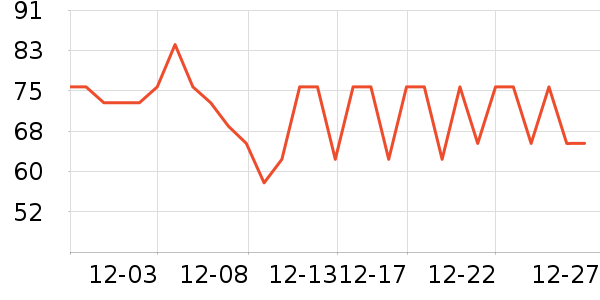 ONEFULL���������ʷ�۸�