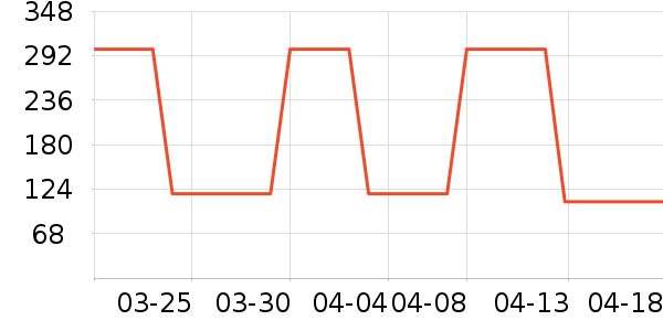 ������ʷ�۸�