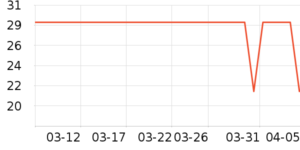 Ӣ������/����ʷ�۸�