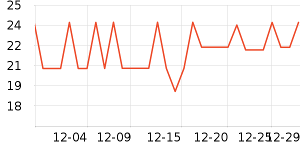 Ӣ������/����ʷ�۸�