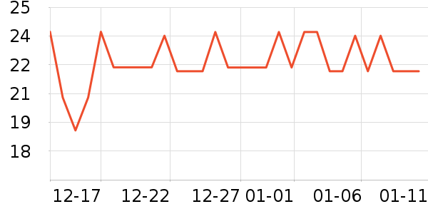 Ӣ������/����ʷ�۸�