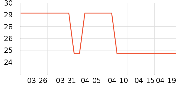 �����Ž�������ʷ�۸�