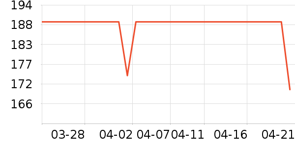DAVE��BELLA������/����/������ʷ�۸�