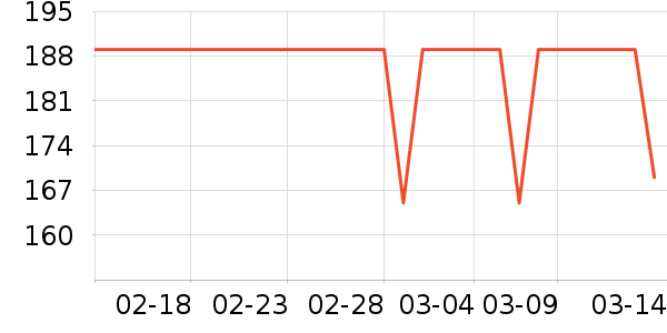 DAVE��BELLA������/����/������ʷ�۸�