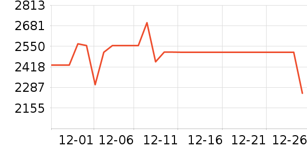 ׷����������ʷ�۸�