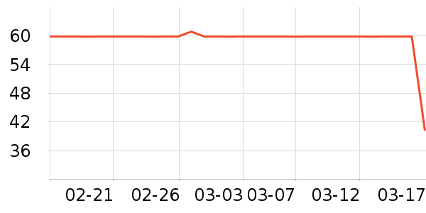 ȸ������/�̲���ʷ�۸�