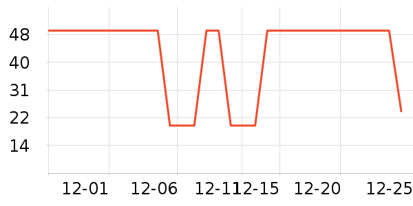 �Ź�������ʷ�۸�