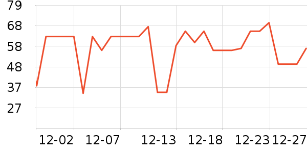 ������ţţ����ʷ�۸�