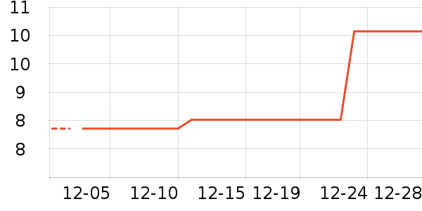 �Ź�������ʷ�۸�