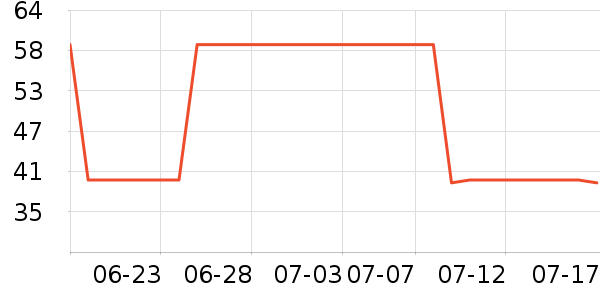 �̱��ð�����ʷ�۸�