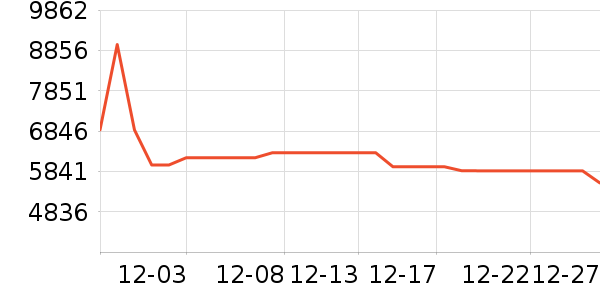 ���ͶӰ����ʷ�۸�