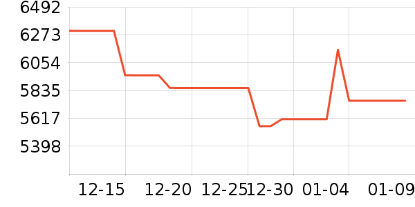 ���ͶӰ����ʷ�۸�