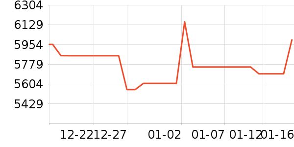 ���ͶӰ����ʷ�۸�