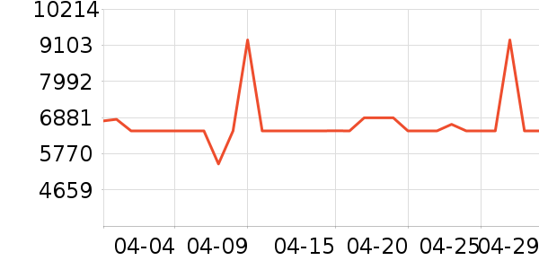 ���ͶӰ����ʷ�۸�