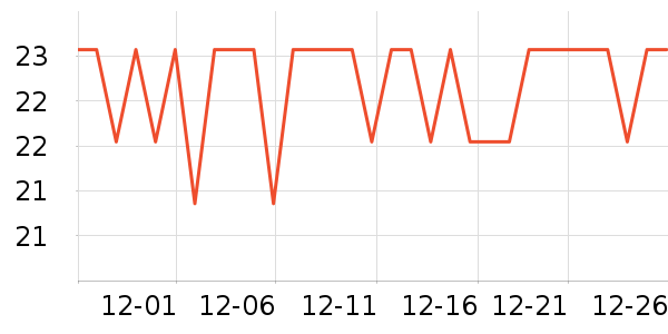 �ݰ������±���ʷ�۸�