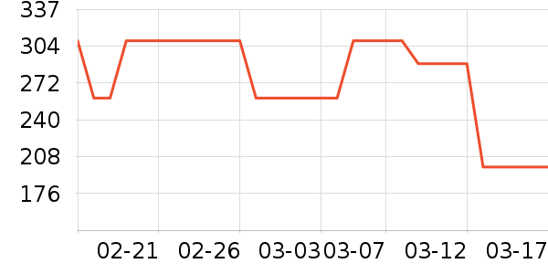 �����õ��¯��ʷ�۸�