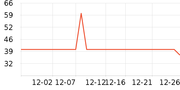 �������������ʷ�۸�