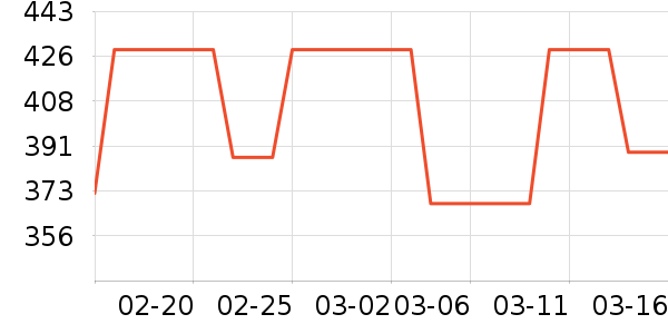 AMSOIL��Ʒ��ʷ�۸�