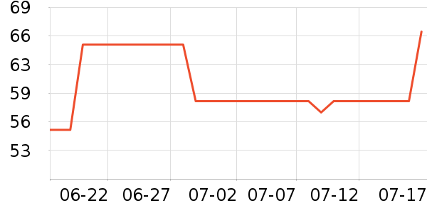 ������ˬ��ˮ��ʷ�۸�