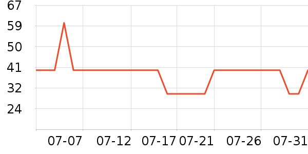 ʮ�½ᾧ�в���Ьñ����ʷ�۸�