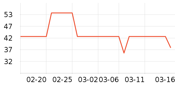 ��������������е��ʷ�۸�