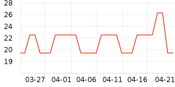 �ƹ����/������ʷ�۸�