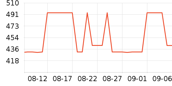 ���˴����˶�������ʷ�۸�