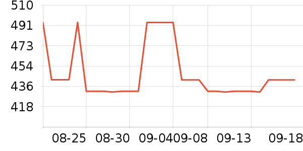 ���˴����˶�������ʷ�۸�