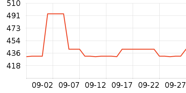 ���˴����˶�������ʷ�۸�