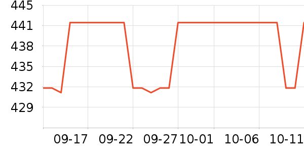 ���˴����˶�������ʷ�۸�