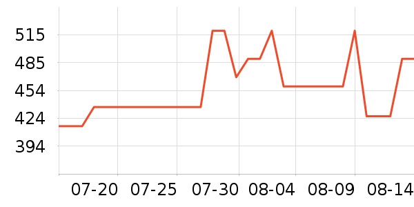 ���˴����˶�������ʷ�۸�