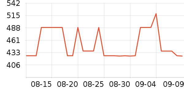 ���˴����˶�������ʷ�۸�