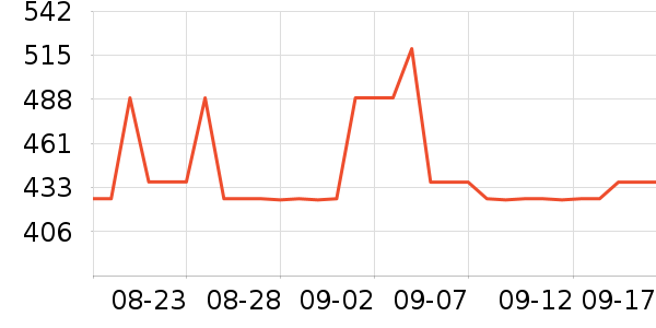 ���˴����˶�������ʷ�۸�