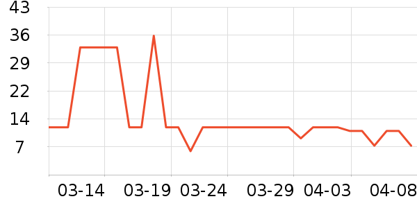 ��������������ʷ�۸�